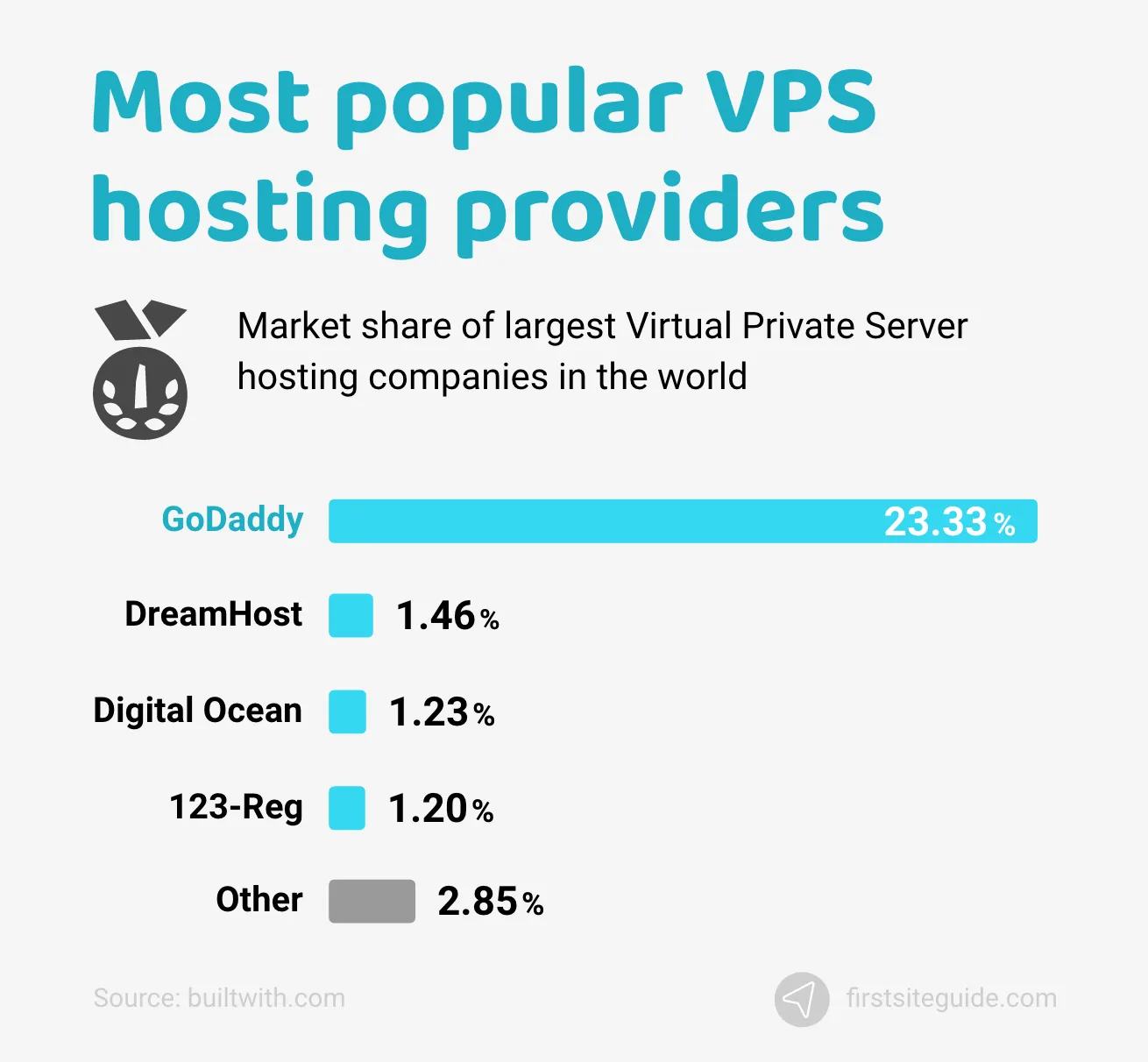 popular VPS hosting providers