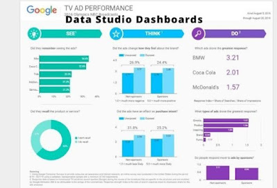 Google Data Studio Dashboards