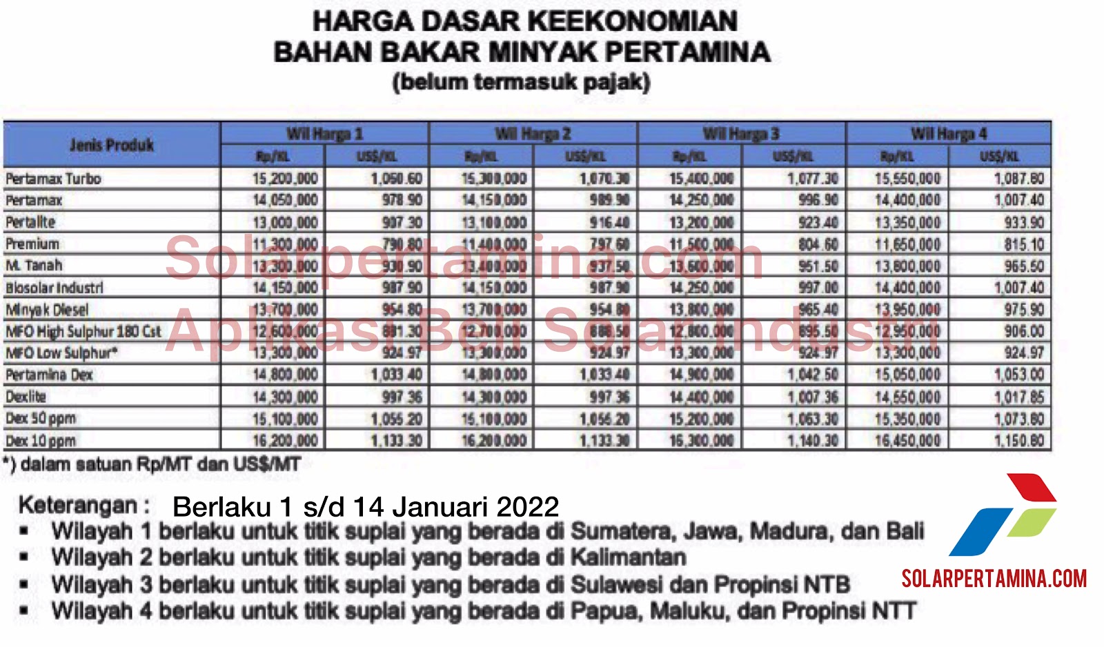 Harga Update Keekonomian BBM / Bahan Bakar Minyak Solar Industri Non Subsidi Pertamina Periode 1 - 14 Januari 2022