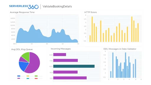 Azure Service Bus dead letter queue monitoring best practices