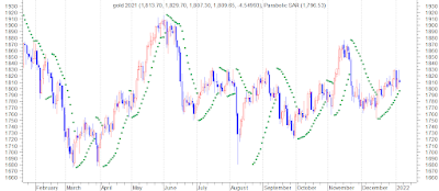 trading emas