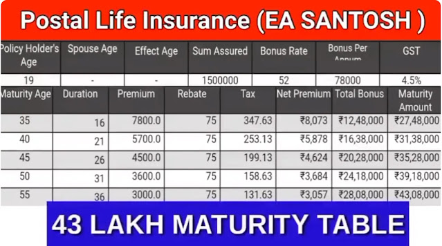 43 lakh maturity table