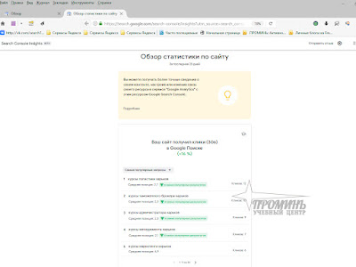 obzor-statistiki-po-sajtu-ot-google