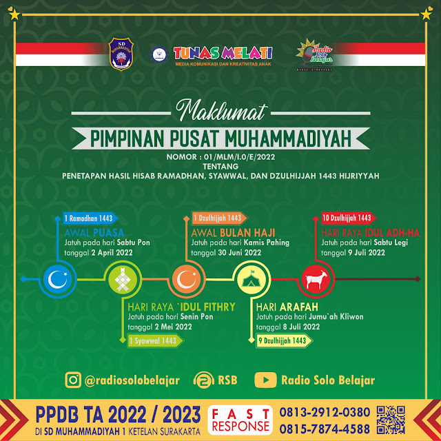 Penetapan puasa 2022 muhammadiyah