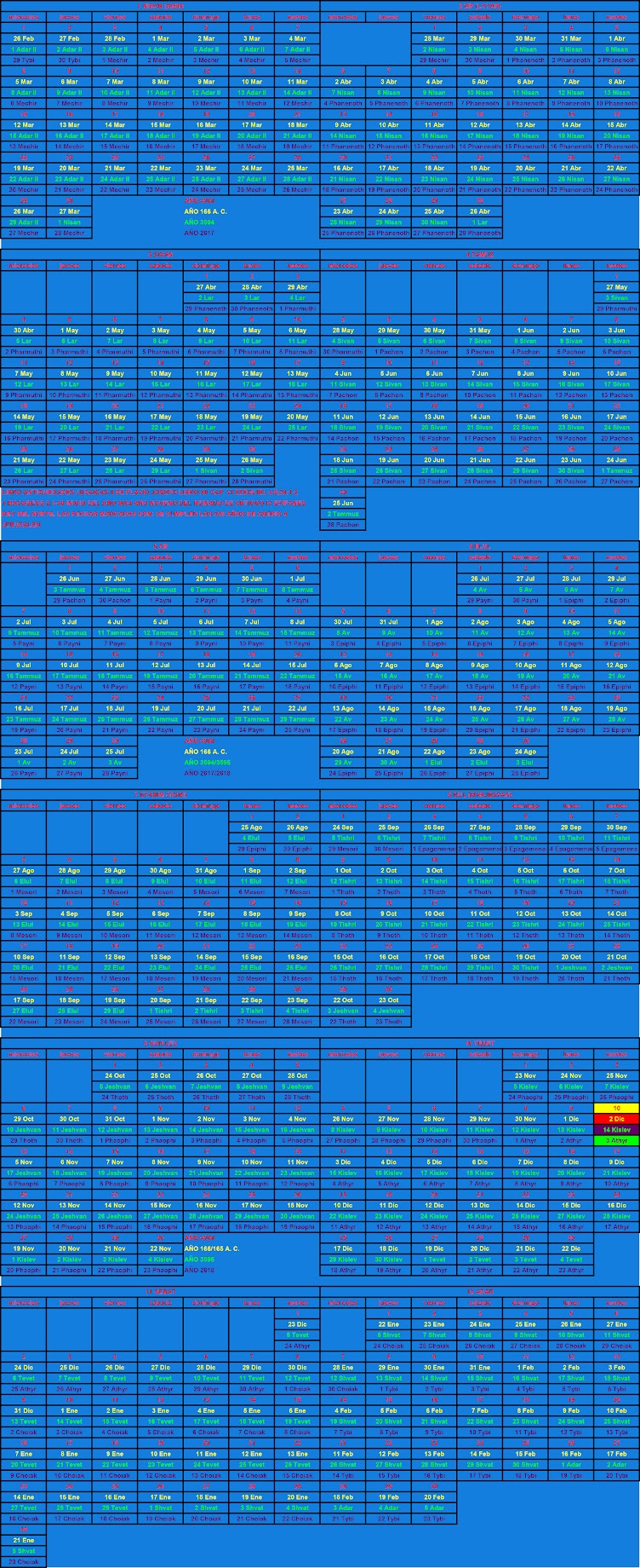 AÑO BIBLICO 4004