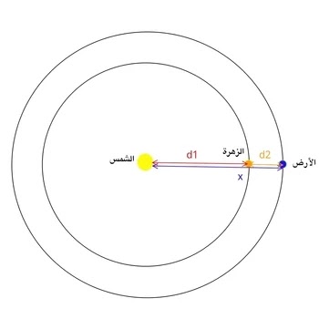 المسافة بين الأرض والشمس  المسافة بين الأرض والشمس