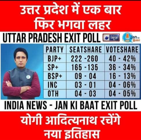 UP Election Survey Trends Opinions