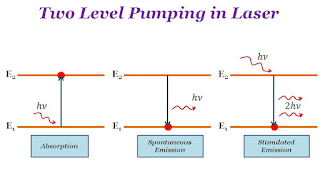 Two-level pumping Laser