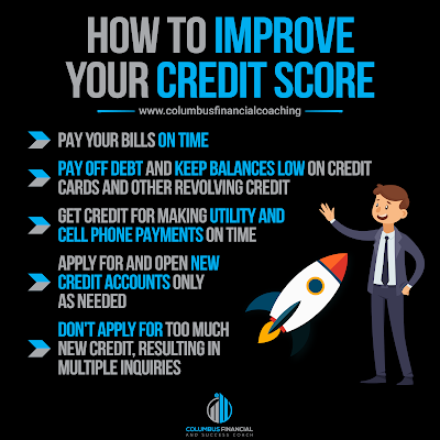 Credit Fico Score infographic