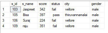 sql and or not operator