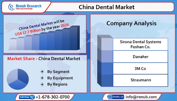 China Dental Market, Impact of COVID-19, Industry Trends, Growth, Opportunity Company Overview, Sales Analysis, Forecast