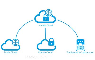 Net TAP Security Net Packet Generator for Public Cloud Private Cloud and Hybrid Cloud