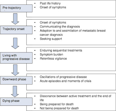 Kidney failure death timeline