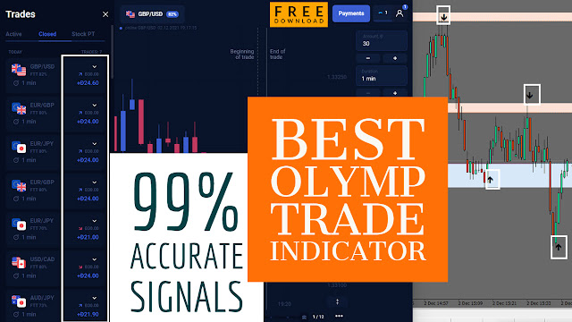 99%-Accurate-Signals-Best-Olymp-Trade-Indicator