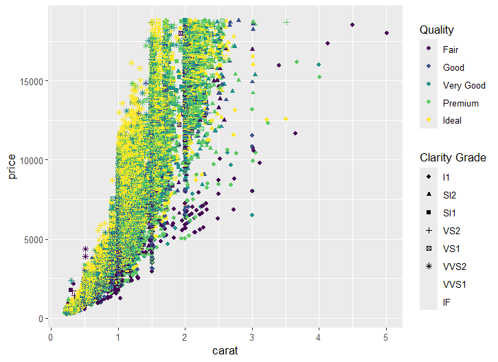 role of guides in controlling legend appearance in ggplot