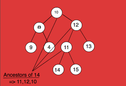 Solved What is the overloading rate and solids overloading