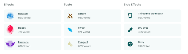 Northern lights strain Side Effects