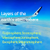 Atmosphere-Layers-Troposphere-Stratosphere-Mesosphere-Ionosphere-Exosphere-Magnetosphere