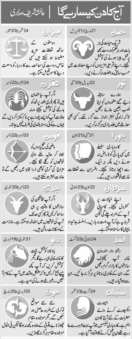 Daily Horoscope in Urdu / Today's Urdu Horoscope-Monday, January 17, 2022