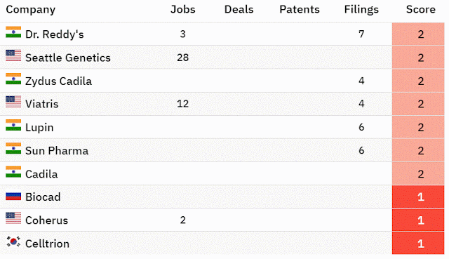 IA - Inteligência Artificial e a Indústria Farmacêutica: As Empresas Farmacêuticas que Lideram