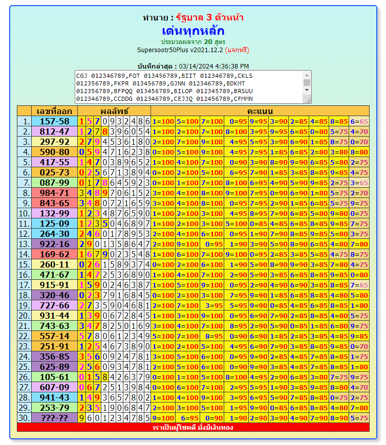 thai lottery vip guess paper 16-3-2024