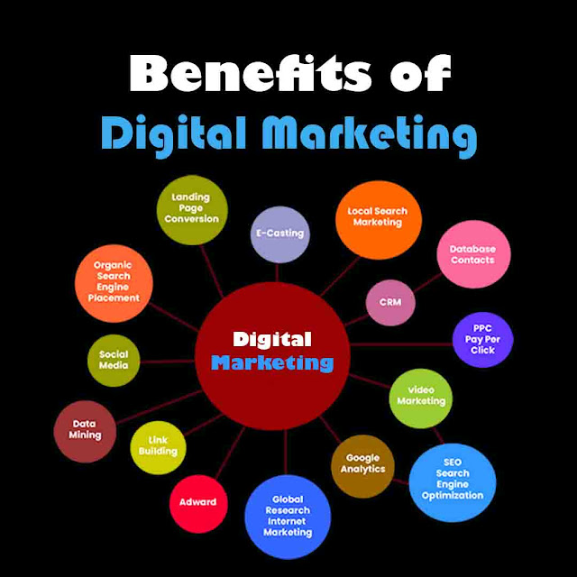 Benefits of digital marketing