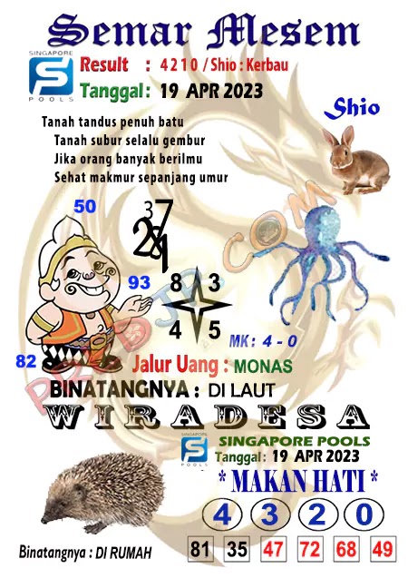 Prediksi Semar Mesem Togel Singapore Pools Rabu 19-Apr-2023