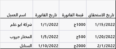 الجرد والتسويات الجردية للاصول المتداولة واهمها تسوية وجرد حسابات المدينيين