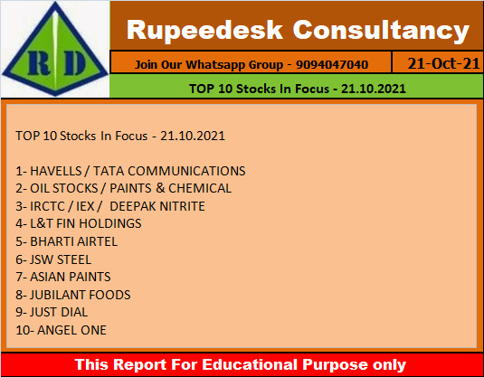 TOP 10 Stocks In Focus - 21.10.2021
