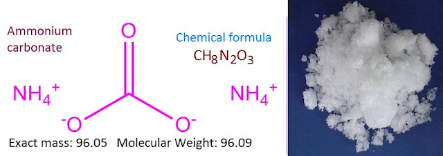 What is ammonium carbonate compound?