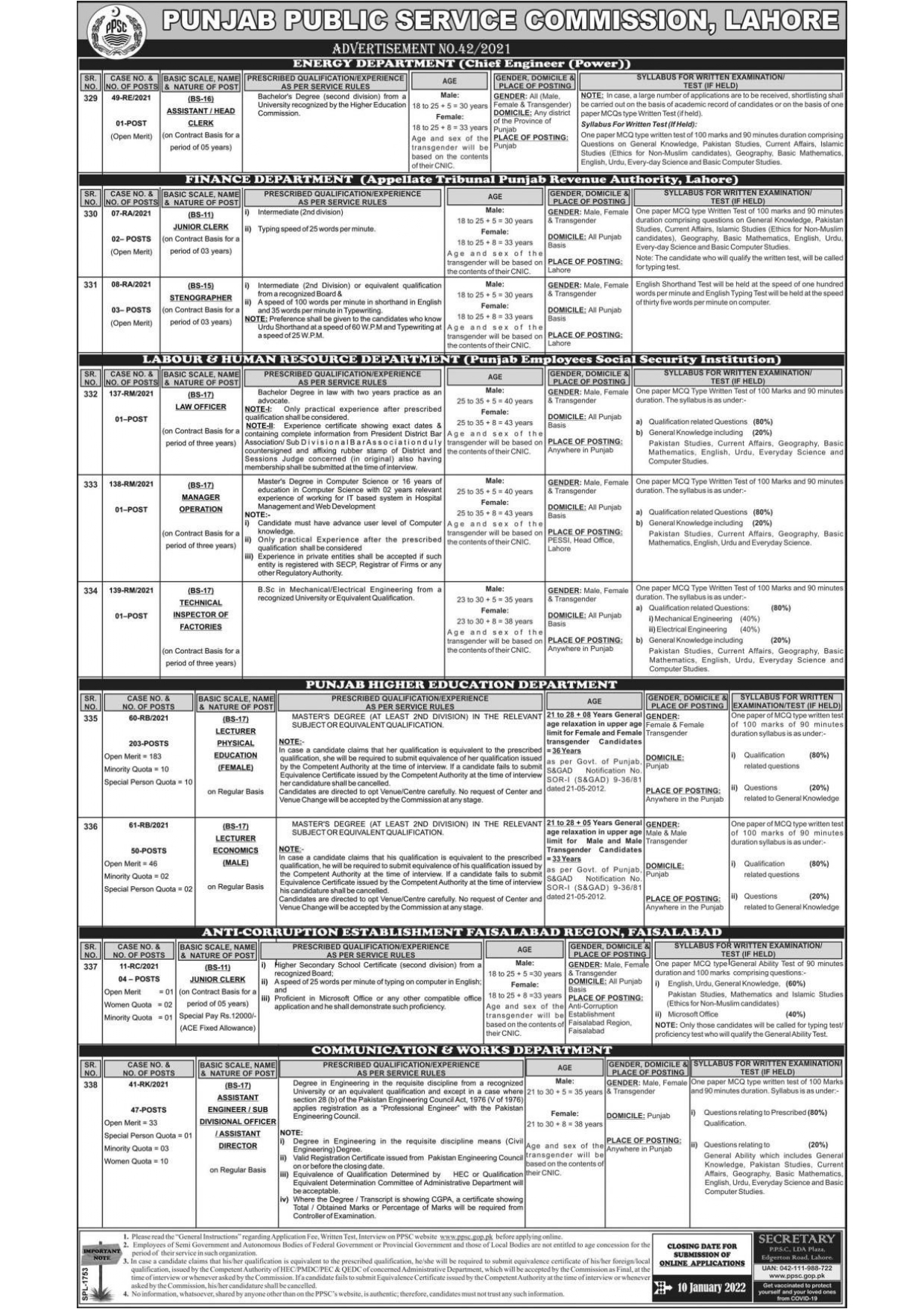 Punjab Public Service Commission (PPSC) Advertisement No.42/2021 Latest Jobs