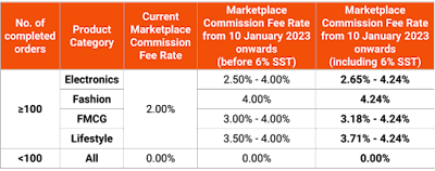 10 SOALAN TENTANG SHOPEE YANG  SELLER SHOPEE HARUS KETAHUI?