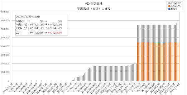 実現損益（累計）の推移