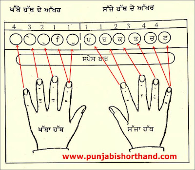 raavi-font-first-lesson