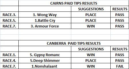 Australia Paid Tips Results 21/04/2023