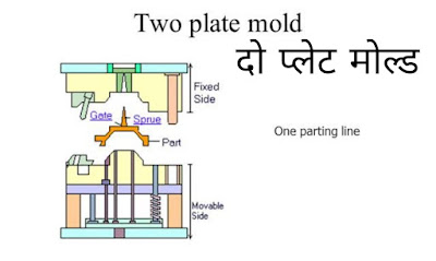 Two-plate-mold