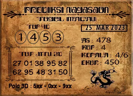 Prediksi Nagasaon Pasaran Macau Sabtu 25-Mar-2023