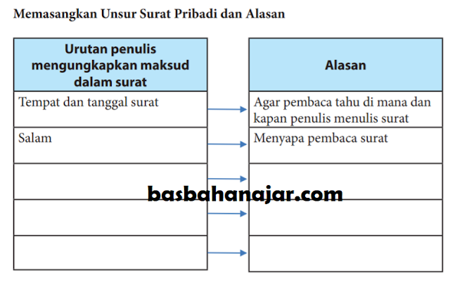 Kunci Jawaban Bahasa Indonesia Kelas 7 Halaman 257