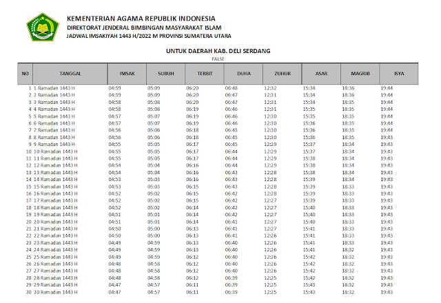 Jadwal Imsakiyah Ramadhan 1443 H/2022 M Kabupaten Deli Serdang, Sumatera Utara
