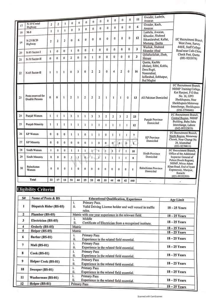 National Highway and Motorway Police Jobs Page 02