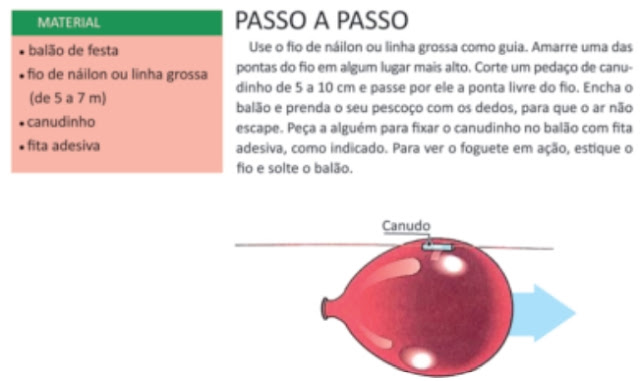 Nesse contexto, a figura a seguir ilustra um experimento, que simula o funcionamento de um foguete, o qual pode ser realizado tanto pelo professor quanto pelos estudantes, em sala de aula ou em suas residências.