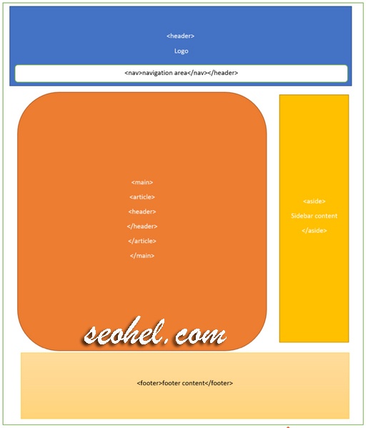 struktur halaman HTML5