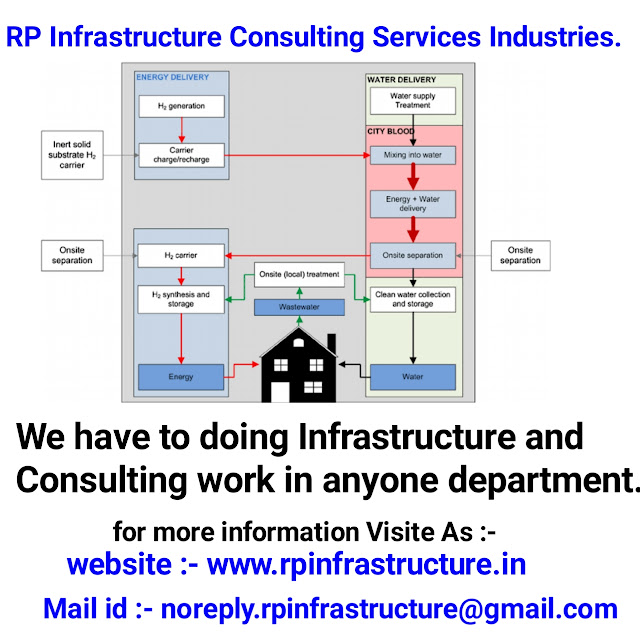 https://www.rpinfrastructure.in/?m=1