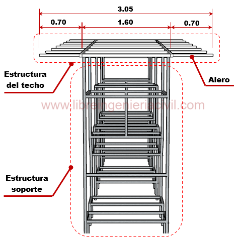 Guia para construir un estructura metalica en espacios reducidos