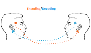 Perbedaan Encoding dan Decoding