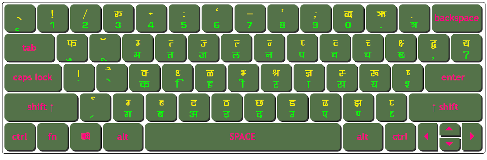 Download DevLys 060 Wide Keyboard Character Map