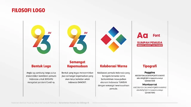 Makna dan Filosofi Logo Hari Sumpah Pemuda ke-93 Tahun 2021