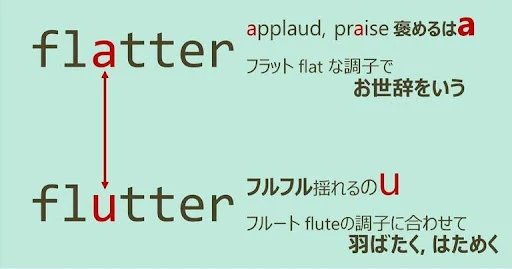 flatter, flutter, スペルが似ている英単語