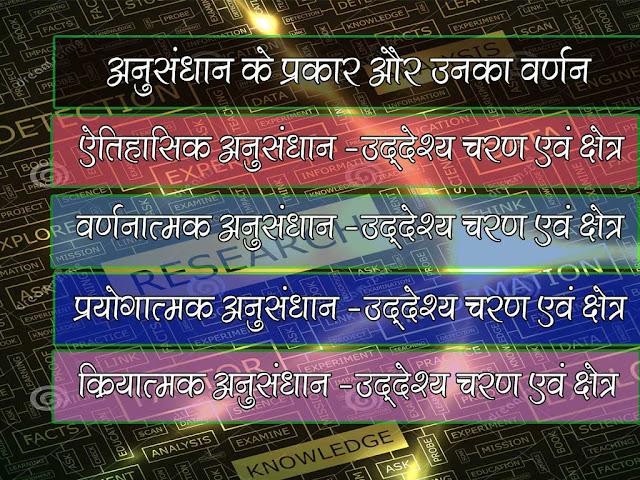 अनुसंधान कितने प्रकार के होते हैं|अनुसंधान के प्रकार का वर्णन| Types of Research in Hindi