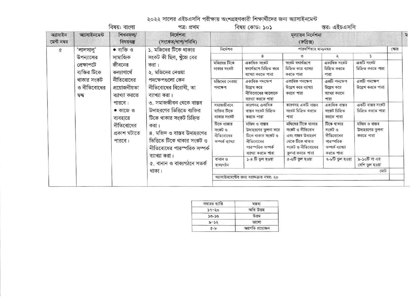 HSC Bangla 12th Week Assignment 2022